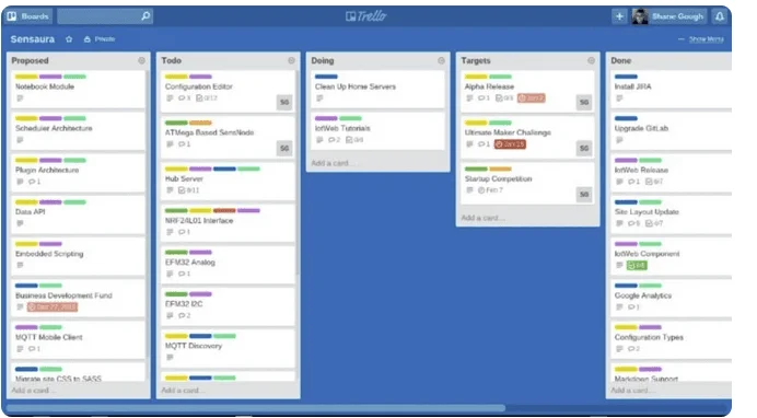 Tableau Trello avec des cartes réparties dans les listes Proposed, Todo, Doing, Targets et Done