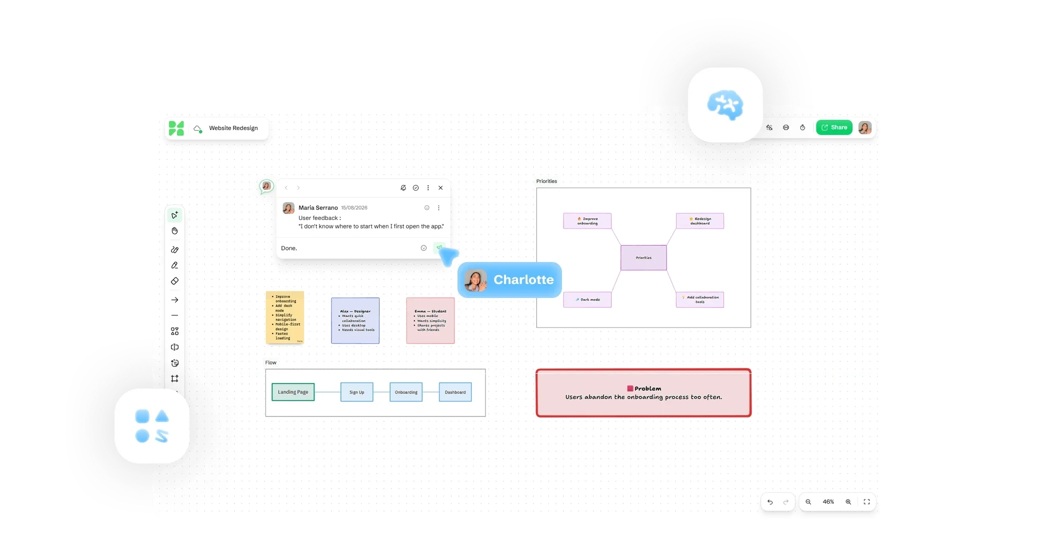 Whiteboard in Drime mit Haftnotizen, einem Flussdiagramm, einer Mindmap und einem Kommentarverlauf sowie dem Live-Cursor eines Teammitglieds