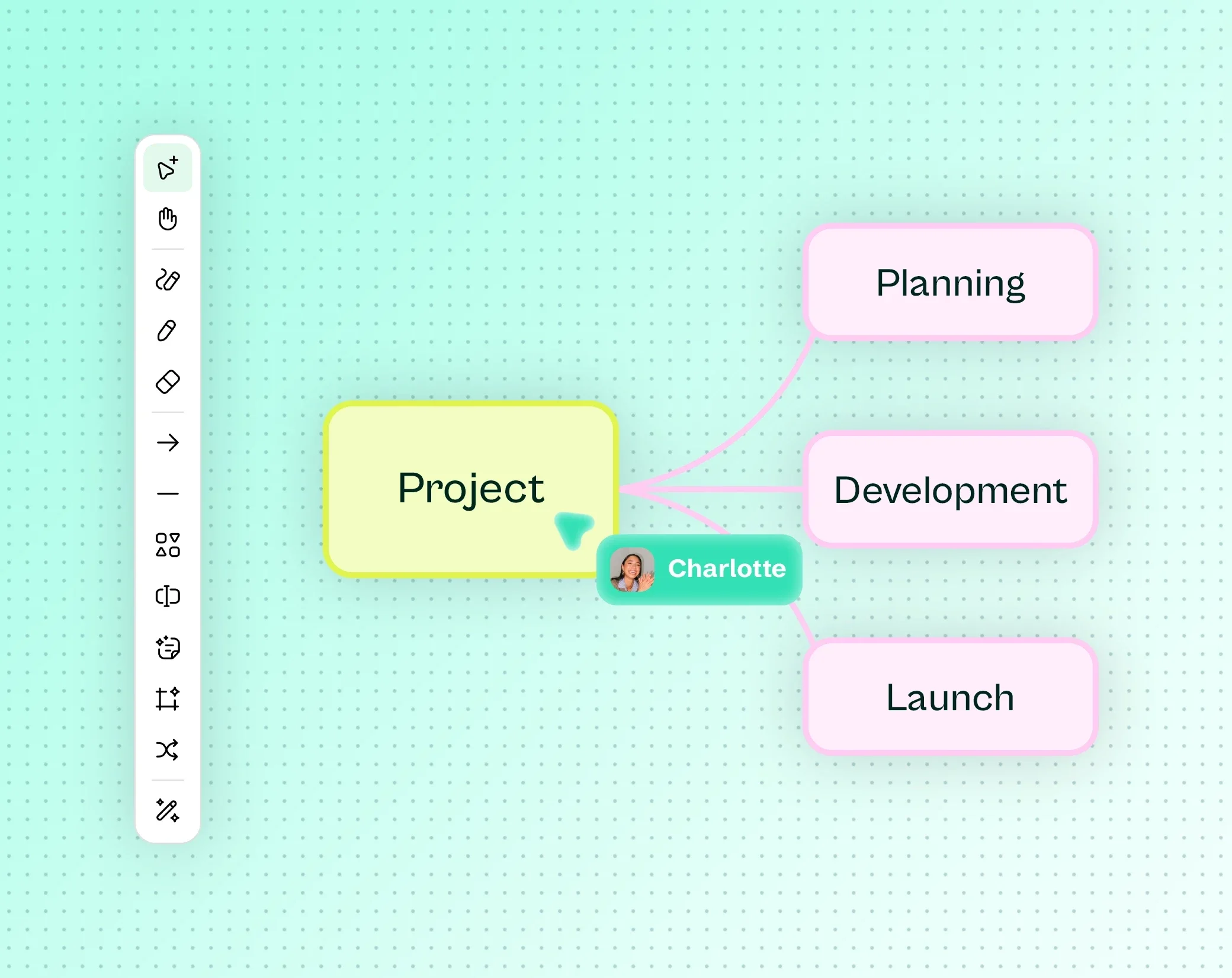 Drime-Whiteboard mit einer Mindmap zu einem Projekt und der Zeichenleiste