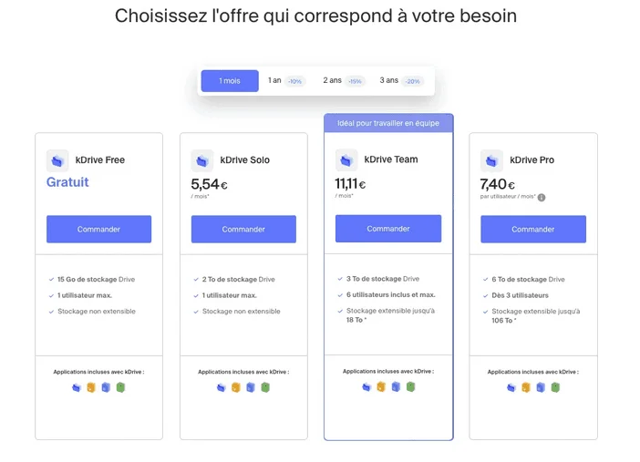 Offres kDrive au mois : Free gratuit (15 Go), Solo 5,54 € (2 To), Team 11,11 € (3 To), Pro 7,40 € par utilisateur (6 To)