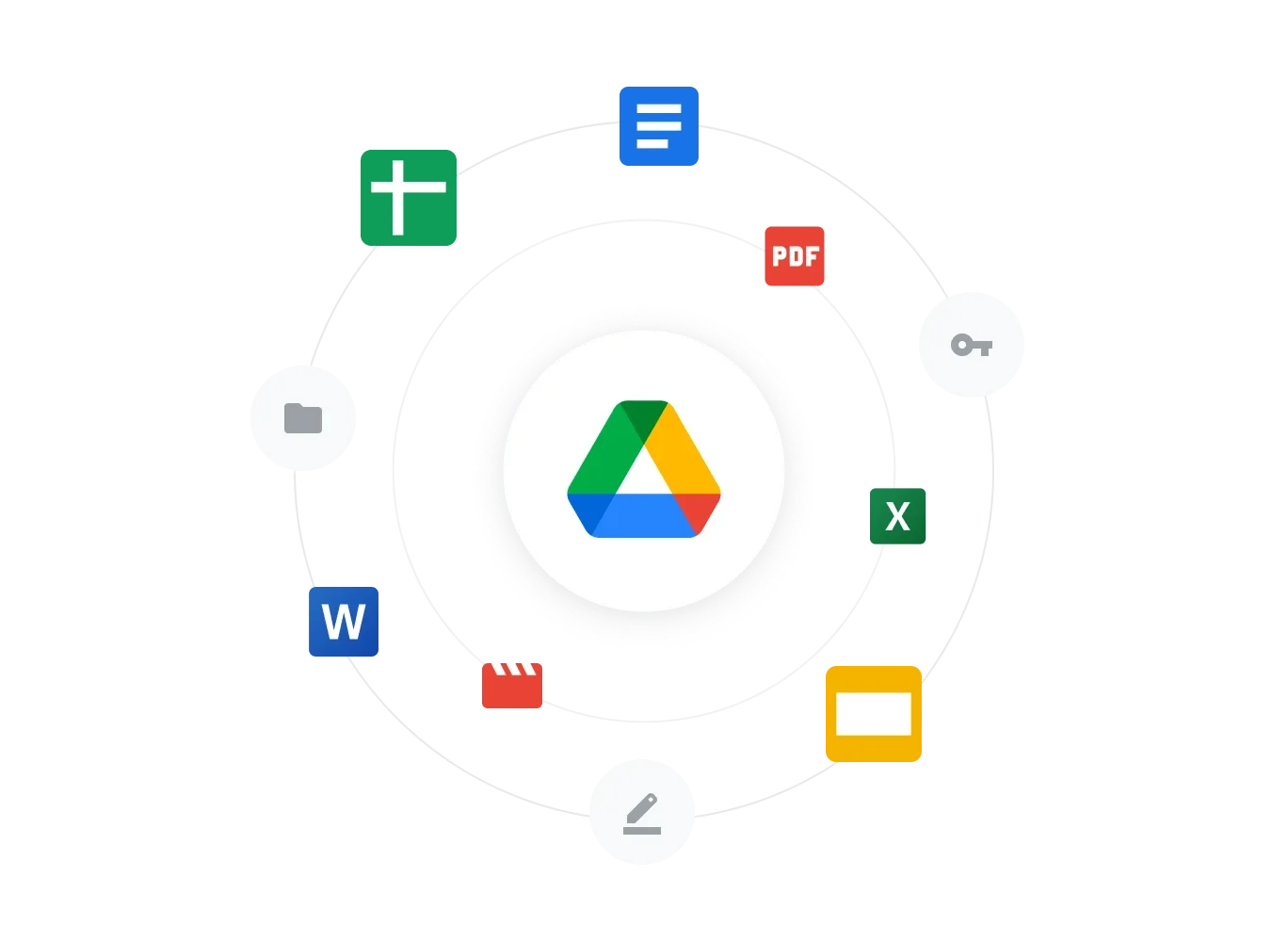 Logo Google Drive entouré d'icônes de fichiers : Docs, Sheets, Slides, PDF, Word, Excel et vidéo