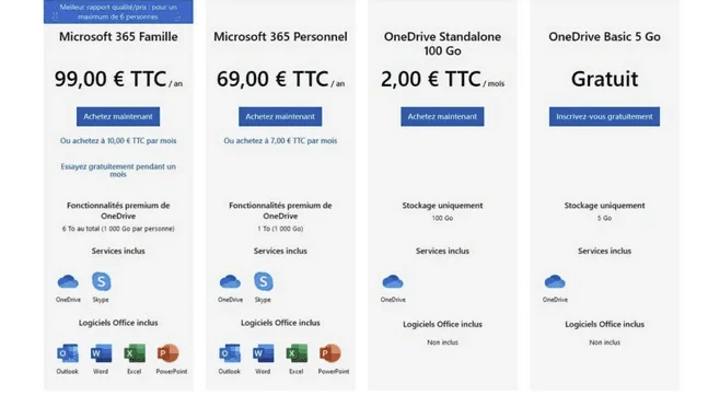 Offres OneDrive : Microsoft 365 Famille 99,00 €/an, Personnel 69,00 €/an, Standalone 100 Go 2,00 €/mois, Basic 5 Go gratuit