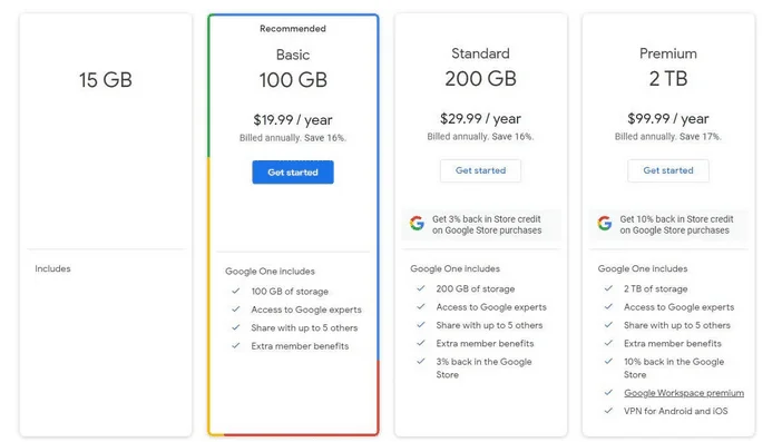 Offres Google One : 15 Go, Basic 100 Go à 19,99 $/an, Standard 200 Go à 29,99 $/an, Premium 2 To à 99,99 $/an