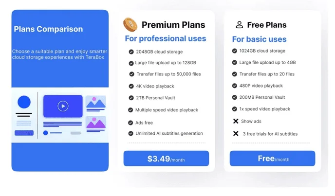 Comparatif des offres TeraBox : Premium à 3,49 $/mois avec 2048 Go et offre gratuite avec 1024 Go