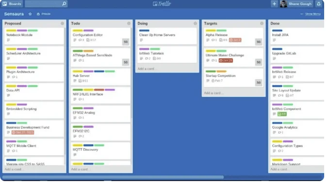 Trello board "Sensaura" with labelled cards in Proposed, Todo, Doing, Targets and Done lists