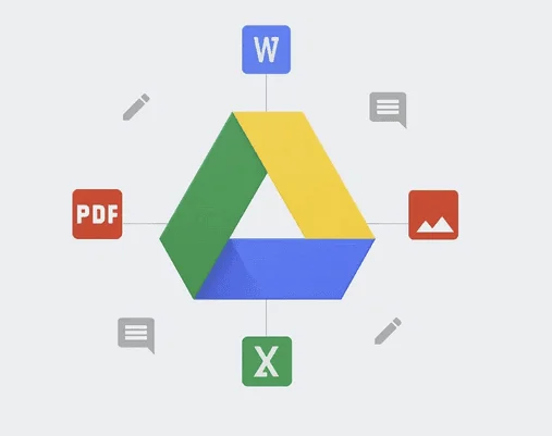Logo Google Drive entouré de fichiers Word, Excel, PDF et image, avec des icônes de commentaire et d'édition