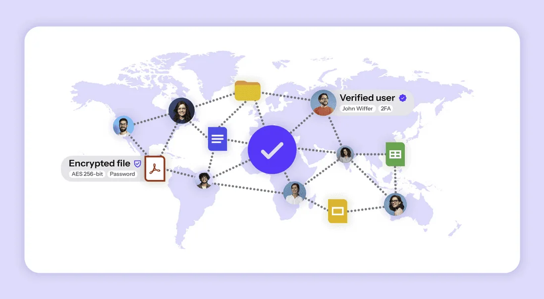 Drime : carte du monde reliant personnes et fichiers, « Encrypted file, AES 256-bit » et « Verified user, 2FA »