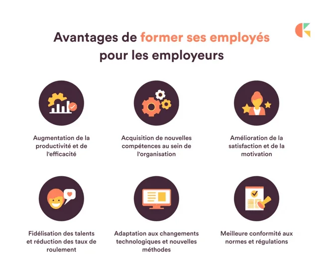 French infographic on the benefits of staff training: productivity, skills, motivation, retention, adaptability, compliance