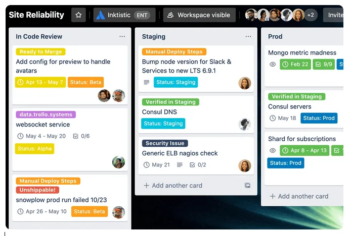 Trello board "Site Reliability" with cards in In Code Review, Staging and Prod lists, with labels and dates