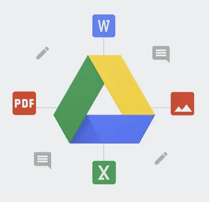 Google Drive logo surrounded by Word, Excel, PDF and image file icons with edit and comment symbols
