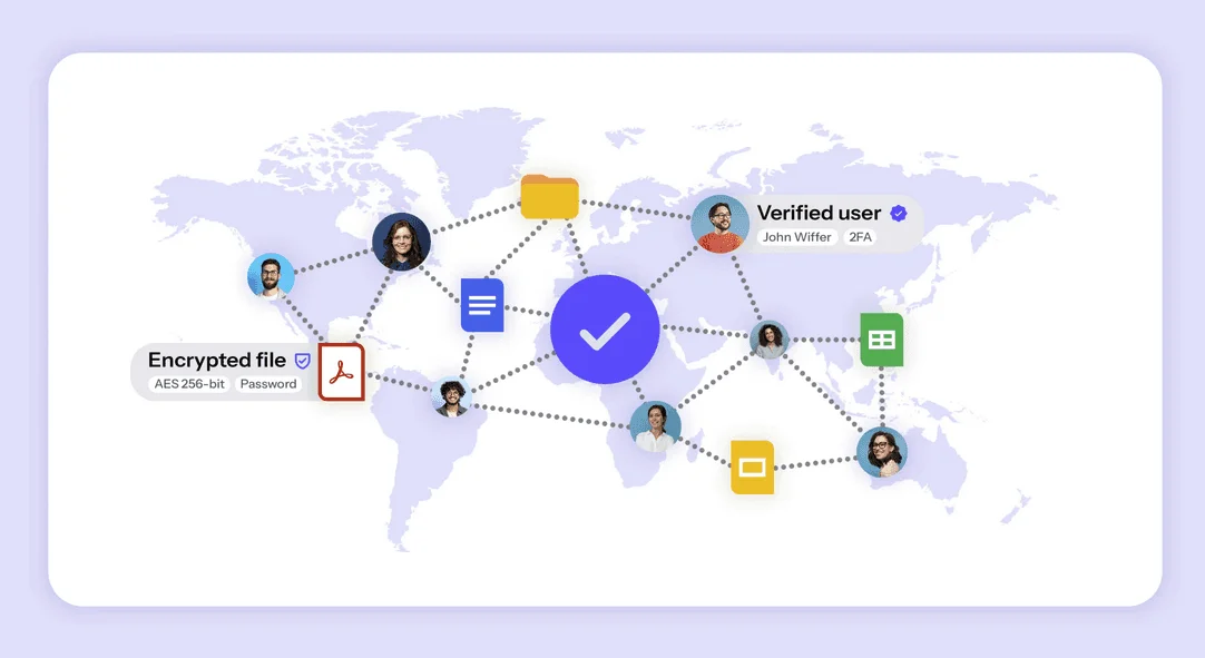 Carte du monde reliant utilisateurs et fichiers, avec les étiquettes « Encrypted file » AES 256-bit et « Verified user » 2FA