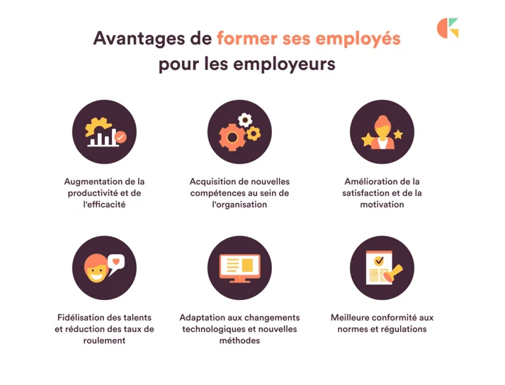Infographie : avantages de former ses employés (productivité, compétences, motivation, fidélisation, adaptation, conformité)