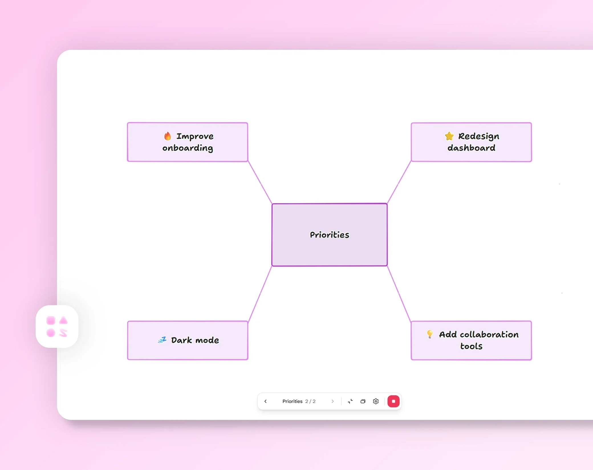 Whiteboard-Rahmen als Folie im Präsentationsmodus, mit einer Mindmap zu Prioritäten